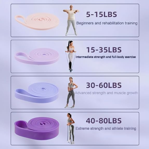 Resistance Bands Set, Loop Bands for Strength Training, 4 Levels (5-15, 15-35, 30-60, 40-80 Lbs), Latex, Multi-Color, Pull Up Assistance
