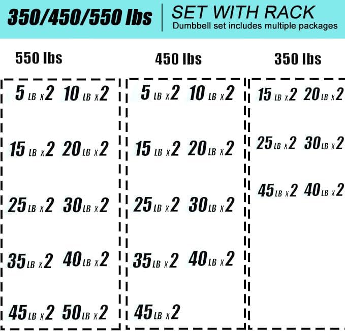 Rubber Hex Dumbbells with Rack 350/450/550 LBS - Free Weights Dumbbell Set Home Gym Equipment Exercise & Fitness Dumbbells for Strength Training