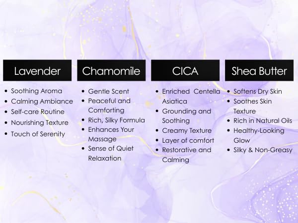 Essentially KateS Lavender + Chamomile + CICA Cream Lotion 4 Fl Oz - Calming, Soothing, Relaxing, Hydrating.