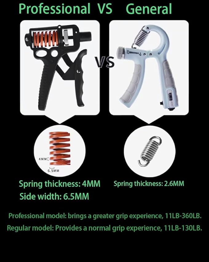 Grip Strength Trainer 11-360LBS - Ergonomic Forearm Strengthener for Fitness/Rehabilitation/Rock Climbing