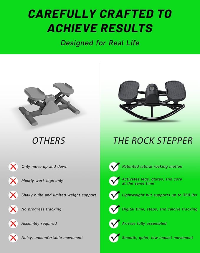 Rock Stepper, 2026 New Generation Rock Stepper Side-to-Side Machine for Home Exercise – Burn Fat Faster in 15 Minutes | Low-Impact Glutes with Digital Display & Anti-Slip Mat