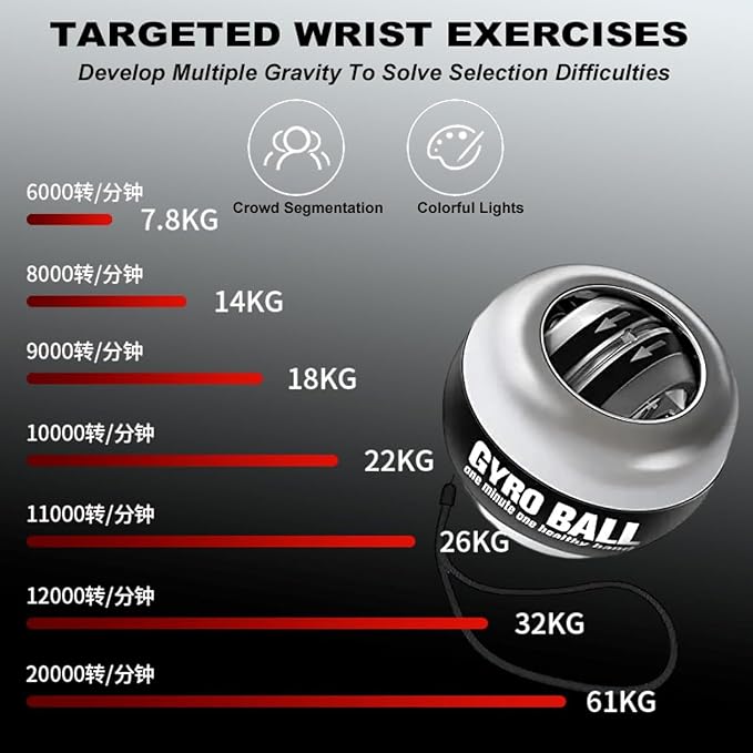 2026 New Curaball Torque Ball, Curaball Hand Exerciser, Gyro Ball with LED Lights and Portable Case, Hand Gripper Strengthener, Grip Strength Trainer for Strengthen Arms,Bones and Muscle