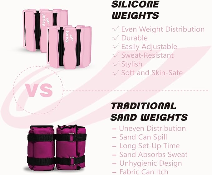 Wrist Ankle Weights for Women Men, Leg Arm Wrist Weights Bangles 1lb*2 1.5lb*2 2lb*2Wearable Weights Pilates Weighted Bracelet for Strength Training Walking Swimming Exercises Yoga Physical Therapy