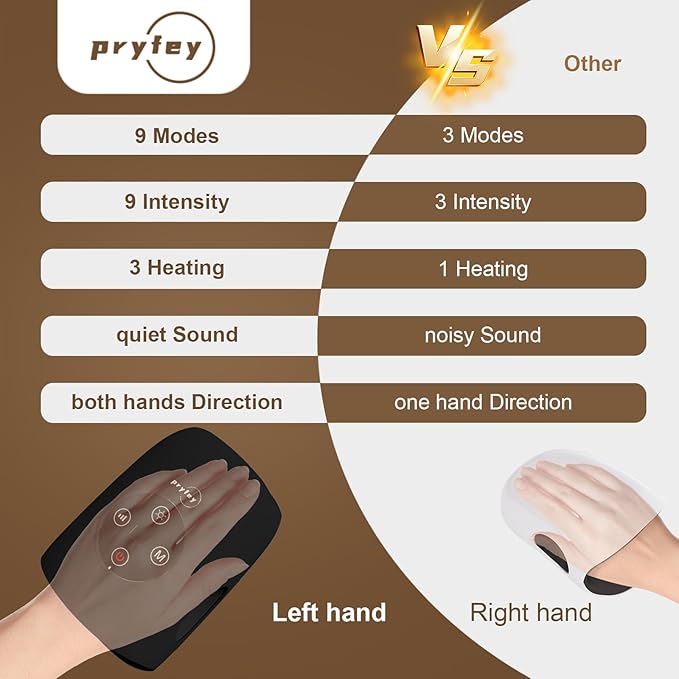 Hand Massager, 9 Modes 9 Intensities Hand Massage, Cordless Hand Massager for Arthritis and Carpal Tunnel, Gift for Men Women Parents Relaxation at Office,Dark Black