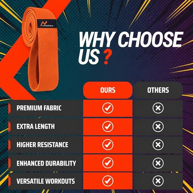 76 Inches Long Heavy Fabric Resistance Bands for Women and Men - Non-Slip, Durable Exercise Bands for Stretching, Yoga, Home Fitness