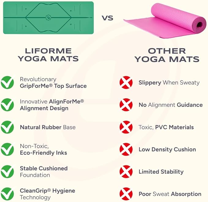 Liforme Original Yoga Mat – Free Yoga Bag Included - Patented Alignment System, Warrior-like Grip, Non-slip, Eco-friendly, sweat-resistant, long, wide, 4.2mm thick mat for comfort