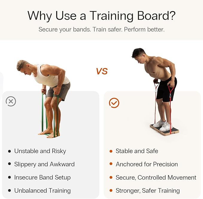 StrongTek Resistance Band Training Platform, Heavy-Duty Bamboo/Wood Board for Safe & Stable Resistance Workouts, Non-Slip, 1000 lbs Capacity for Arms, Shoulders, Core, Back & Legs