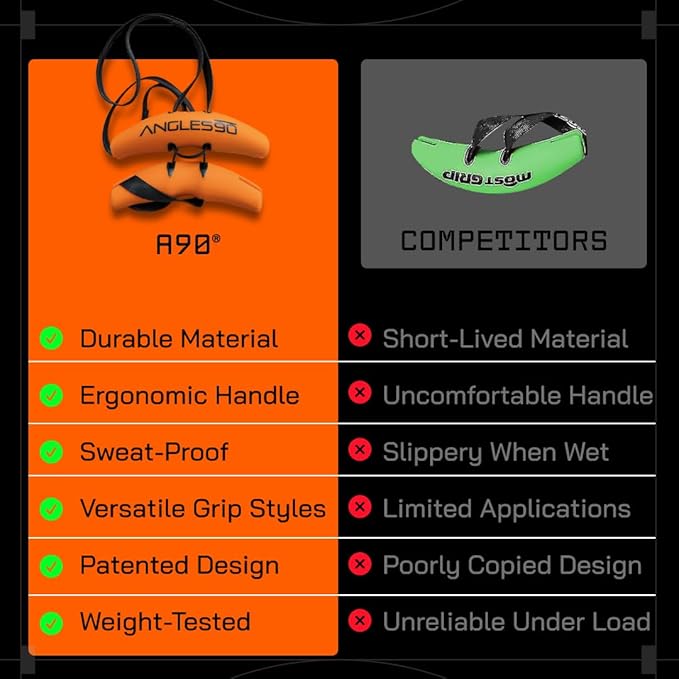 Angles90 Original Pull-Up Grips - Lat Pulldown Attachment - T-Bar Row & Cable Machine - D Handle - Forearm Strength Trainer - Gym Equipment - Exercise Equipment - Grip Strength Trainer