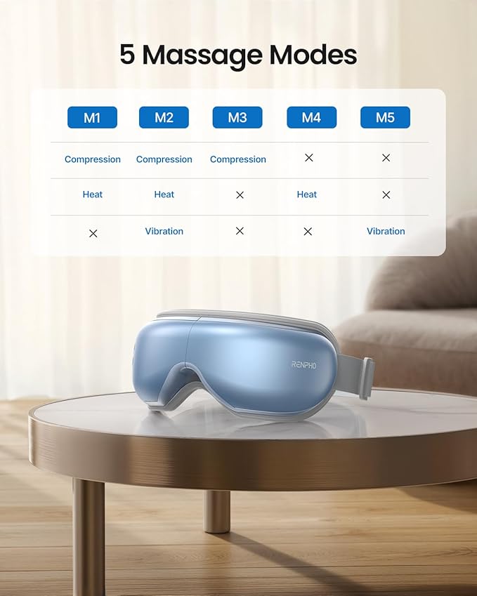 RENPHO Eye Massager with Heat, Birthday Valentines Day Gifts, Migraine Massager with Remote, Compression, Silent Mode, Bluetooth, Heated Sleep Mask for Strain Relief, Stye Eye, Improve Sleep