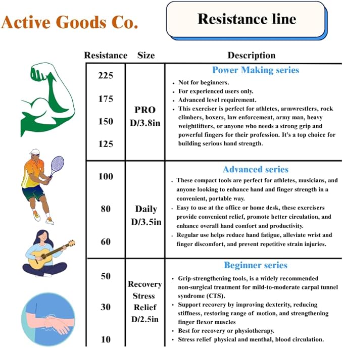 Hand Exerciser - PROFESSIONAL GRADE, Set or Single, Different Sizes. Visit to see more! Bague classique en silicone parfaite pour améliorer la force, la puissance et la vitesse dans les poignets.