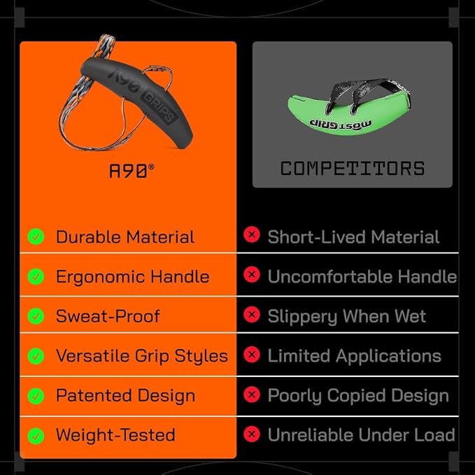 Angles90 Original Pull-Up Grips - Lat Pulldown Attachment - T-Bar Row & Cable Machine - D Handle - Forearm Strength Trainer - Gym Equipment - Exercise Equipment - Grip Strength Trainer