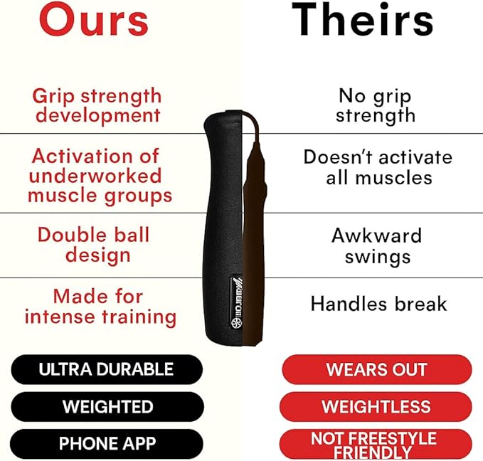 Elite Jumps Muay Thai 2.0 Weighted Jump Rope - Designed for High-Intensity Training, Muay Thai, & MMA Workouts - Heavy 1.3lb PVC Jump Ropes for Fitness