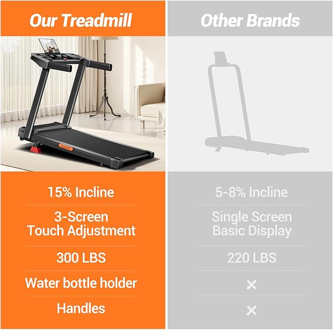 15% Treadmills for Home, 3-in-1 Foldable Treadmill with Incline, Portable Treadmill with Handle, 3.0HP Quiet Walking Pad Treadmill, 12 Automatic Modes, Three Screen