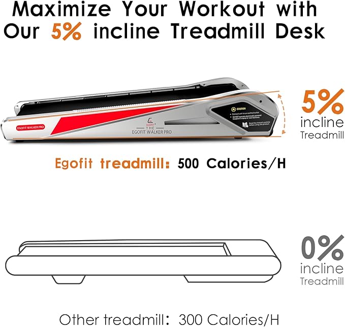Egofit Walker Pro/Plus Smallest Under Desk Treadmill Walking Pad, Small & Compact Walking Treadmill with Fixed 5% Incline to Fit Desk Perfectly and Home & Office with APP & Remote Control