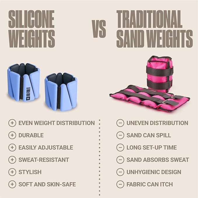 SPORTBIT Wrist and Ankle Weights for Women - Set of 2 (1lb Each) Wearable Ankle & Wrist Weights - Leg & Arm Bands, Silicone Weighted Bracelets for Workout, Walking, Running, Yoga, Pilates
