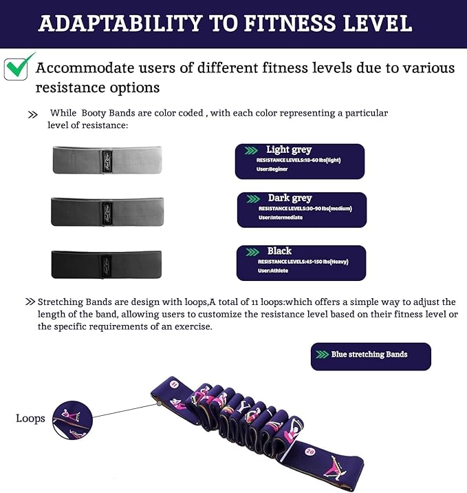 Ab Roller Home Gym Equipment – 4 Wheels Ab Wheel Muscle Roller with LCD Screen, Yoga Stretching Strap, 3 Resistance Bands – Comfortable Elbow Support with Non-Slip Handles – Time and Calorie Count