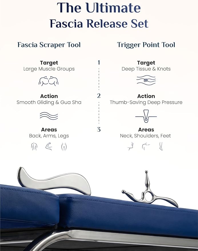 Rena Chris Muscle Scraper & Trigger Point Massage Tool Set, Stainless Steel Body Gua Sha Tool for Deep Tissue Pain Relief & Fascia Release, with Travel Pouch & Guide (2-Piece Kit)
