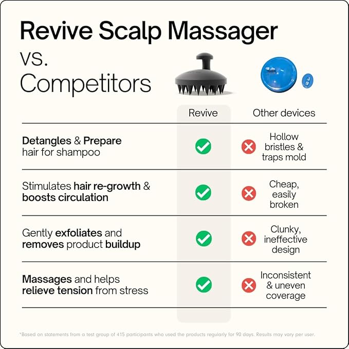 SXNSE - Revive Silicone Scalp Massager, Jet - Manual Hair & Scalp Scrubber for Dandruff, Buildup, Itch, & Hair Growth - Soft Exfoliating Silicone Bristles for Wet & Dry Hair, Flake-Free Finish