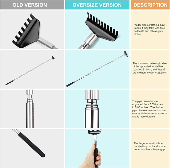 Oversized Back Scratcher Gift Set, 2 Pack, Portable Extendable Stainless Steel Telescoping Massage Tool, Gift/Stocking Stuffers for Men and Women