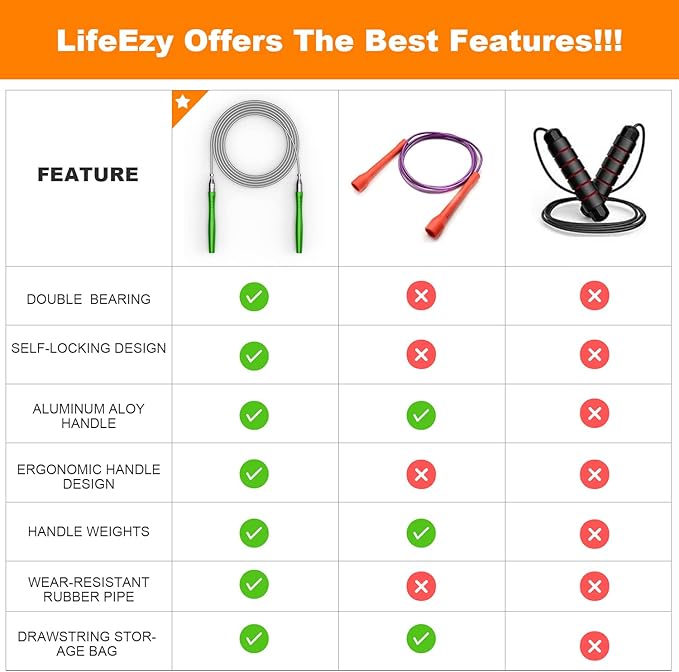 Jump Rope, High Speed Weighted Jump Rope - Premium Quality Tangle-Free - Self-Locking Screw-Free Design - Jump Ropes for Fitness - Skipping Rope for Workout Fitness, Crossfit & Home Exercises