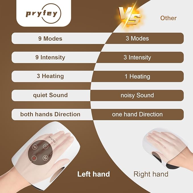 Hand Massager, 9 Modes 9 Intensities Hand Massage, Cordless Hand Massager for Arthritis and Carpal Tunnel, Mother's Day Gifts for Men Women Parents Relaxation at Office, White