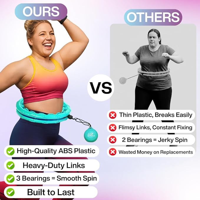 FIT ON FORM Infinity Weighted Hula Hoop for Adults Weight Loss, Smart Exercise Hola Circle Hoop for Women Abs Workout
