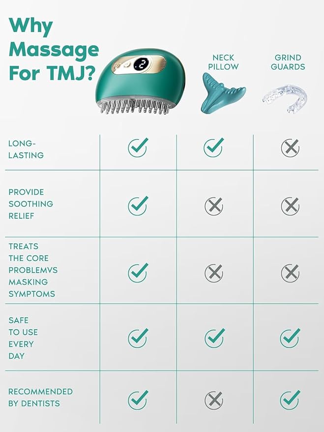 TMJ Relief Products Jaw, TMJ Relief Massager, Vibration and Heating, Ergonomic Multi-Needle Design TMJ Massage Tool, Effective Jaw & Neck Pain, Grinding and Clenching Teeth Relief (Green)