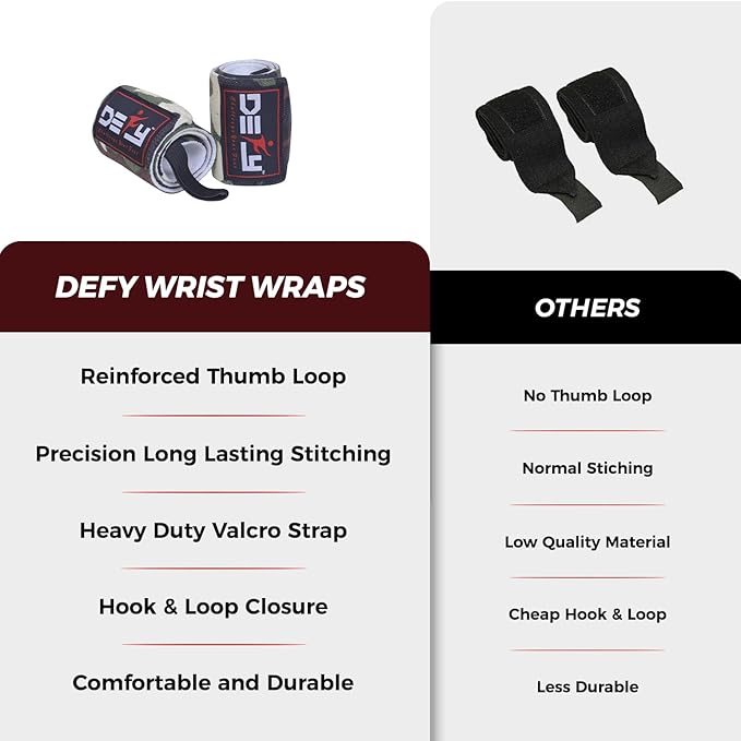 DEFY Fitness Wrist Wraps 18" Professional with Thumb Loops- Premium Quality, Strong Fastening Straps- Men & Women – Best for Weightlifting, Powerlifting,Strength Training