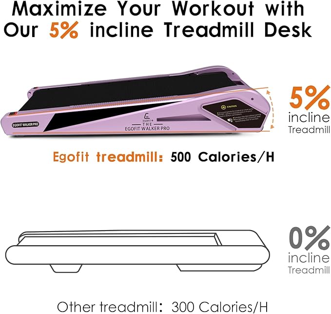 Egofit Walker Pro/Plus Smallest Under Desk Treadmill Walking Pad, Small & Compact Walking Treadmill with Fixed 5% Incline to Fit Desk Perfectly and Home & Office with APP & Remote Control