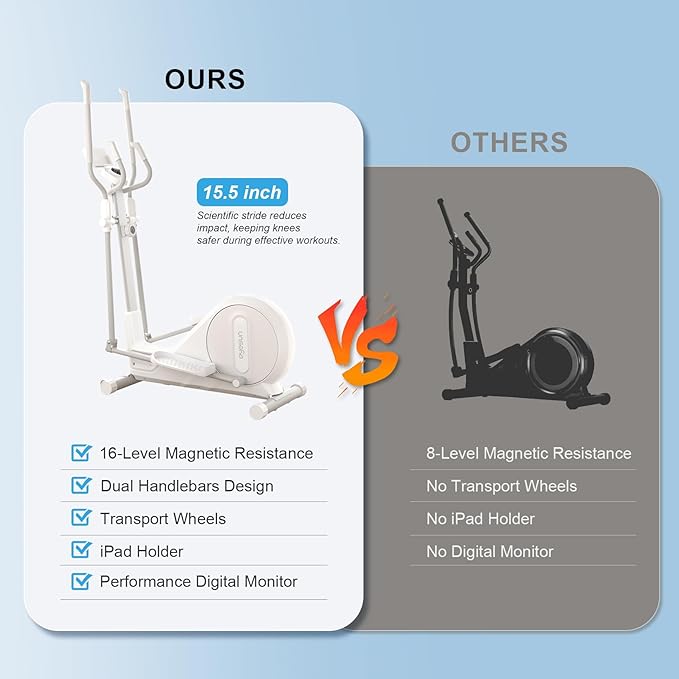 Elliptical Training Machines,Elliptical Exercise Machine for Home with Hyper-Quiet Magnetic Driving System, Elliptical Trainer/330 LBS Loading Capacity