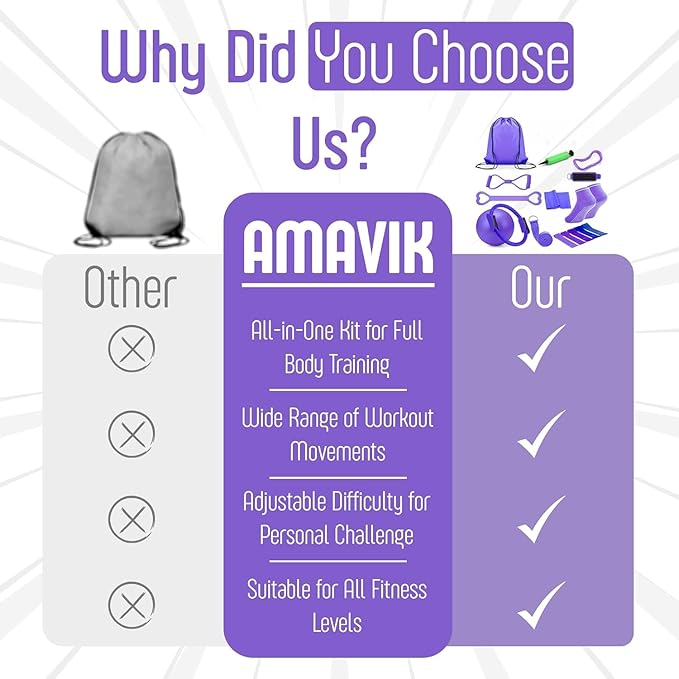AMAVIK Pilates Kit 15-Pieces Home Workout Set with 5 Resistance Bands, Pilates Ring and Ball Set with Accessories-A Complete Pilates Set for Women to Improve Strength, Flexibility and Balance Body