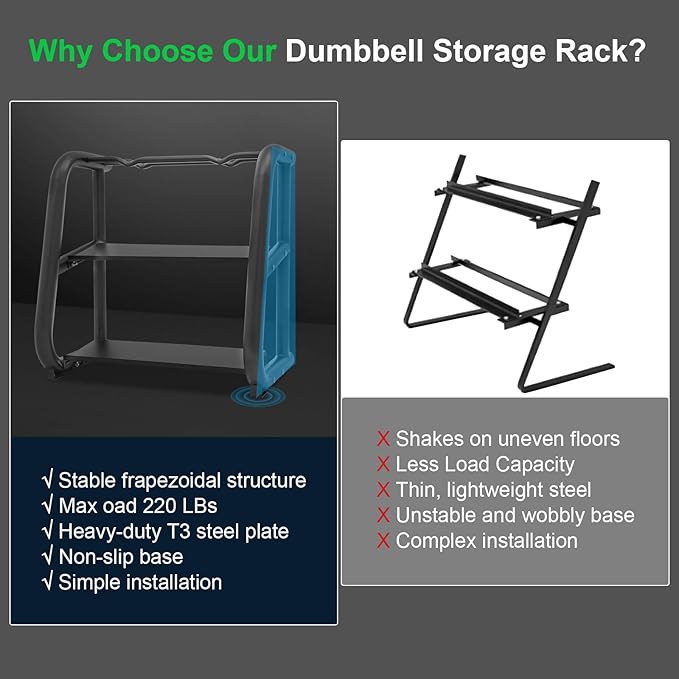 Heavy Duty Dumbbell Stand, 3-Tier Weight Rack, 220LB Capacity, Black Steel Home Gym Organizer, Dumbbell Rack Stand for barbells, and kettlebells, Weight Storage Holder for Home, Office, Gym