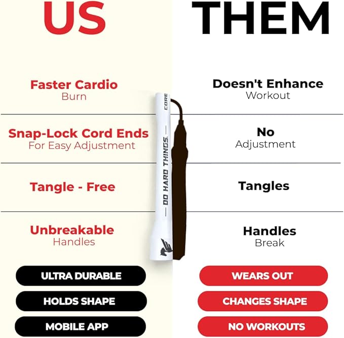 Elite Jumps Adjustable Jump Rope – 6mm PVC Training Rope for Fitness & Cardio | Indoor/Outdoor Skipping Rope with Unbreakable Handles, Non-Kinking Cord & Smooth Rotation for Boxing & Strength