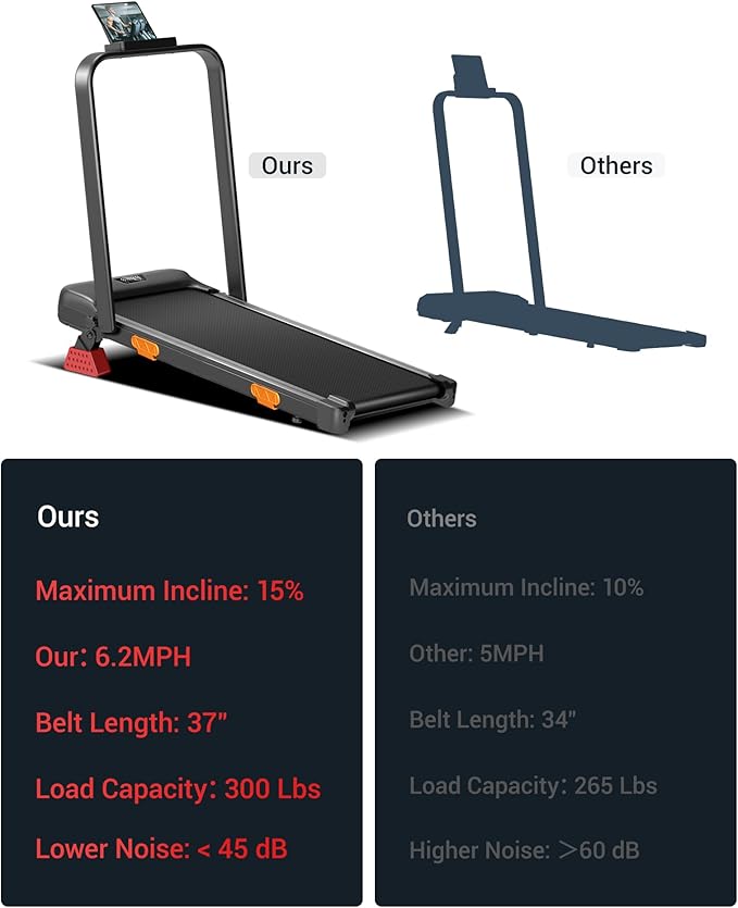 LONTEK 3-in-1 Foldable Treadmill with 300 LBS Capacity, 15% Walking Pad Treadmills for Home and Office, 2.5 HP Under Desk Treadmill with Quiet Brushless