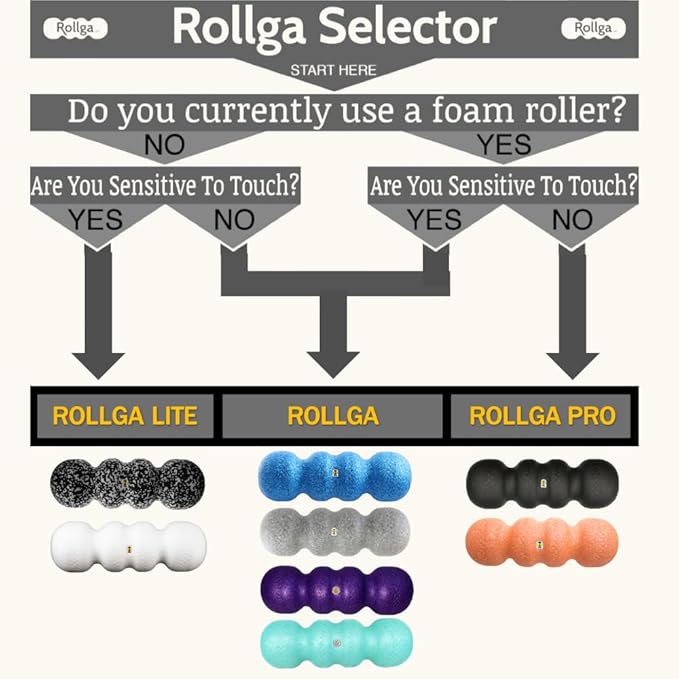 Rollga Foam Roller PRO - High Density Foam Roller for Back Pain Relief, Deep Tissue Massage & Muscle Recovery. Physical Therapy Exercise Tool for Neck, Back, Legs, & Feet. Yoga & Pilates Roller