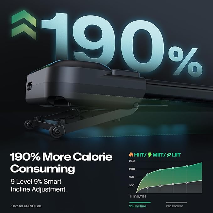 UREVO Auto Incline Walking Pad with AI App, Brushless Quiet Motorized Treadmill for Apartments, 9% Power Incline Standing Desk Treadmill, 12-Point Shock Absorption & Immersive Hiking
