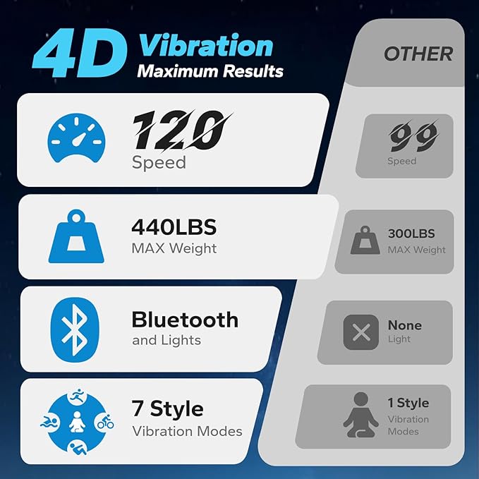 MERACH Vibration Plate Exercise Machine, 4D Whole Body Workout Vibrating Platform for Lymphatic Drainage Weight Loss Muscle Activation, Home Fitness Equipment with Bluetooth Light Pull Cord