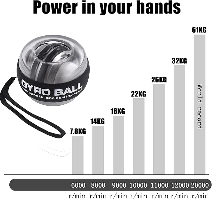 LUMIXA Wrist Ball 2025 - Auto-Start Gyroscopic Hand Exerciser Ball for Wrist & Forearm Strengthening, Gyro Ball Muscle Rehabilitation Therapy