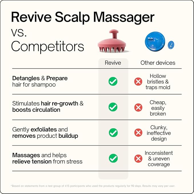 SXNSE - Revive Silicone Scalp Massager, Cherry - Manual Hair & Scalp Scrubber for Dandruff, Buildup, Itch, & Hair Growth - Soft Exfoliating Silicone Bristles for Wet & Dry Hair, Flake-Free Finish