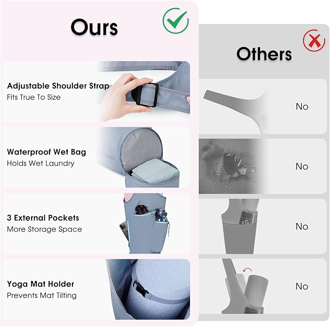 sportsnew Yoga Mat Bag, Large Opening Long Tote Yoga Mat Carrier Holder Bag with Waterproof Wet Pocket and Drawstring Water Bottle Pocket, Adjustable Shoulder Strap Storage Bag, patent pending