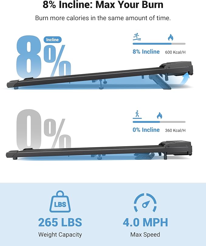 THERUN 10% Walking Pad with Auto Incline, Walking Pad for Home and Office, 2.5 HP Brushless Core Portable Under Desk App Walking Pad with Remote Control and LED Display