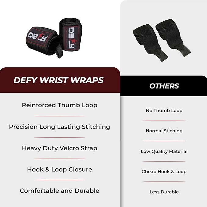 DEFY Fitness Wrist Wraps 18" Professional with Thumb Loops- Premium Quality, Strong Fastening Straps- Men & Women – Best for Weightlifting, Powerlifting,Strength Training