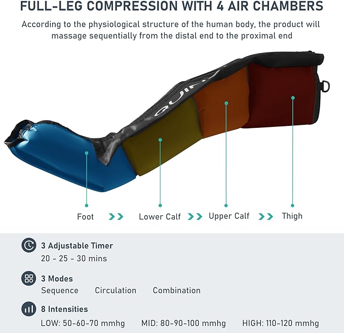 QUINEAR Air Compression Recovery System, Professional Sequential Device for Massage Therapy, Foot and Leg Recovery Boots to Improve Circulation for Athletes, FSA-HSA Eligible (Large)