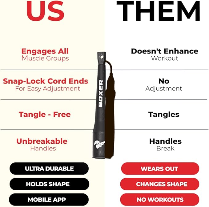 Elite Jumps Boxer 3.0 Jump Rope – Professional Boxing Workout Equipment | Tangle-Free PVC Skipping Rope with Smooth Action Handles | Slip-Resistant Grips for Fitness & Cardio Training