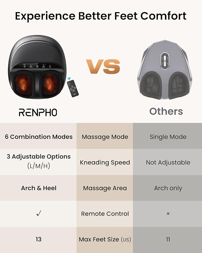 RENPHO Foot Massager Machine with Heat, Shiatsu Foot Massager for Plantar Fasciitis, Birthday Gifts for Women, Cordless Control, FSA Eligible HSA Store Eligible, Up to Size 13