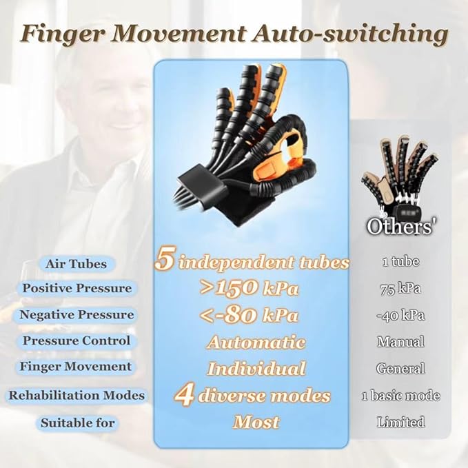 6th Generation Upgrade Rehabilitation Robot Gloves for Stroke Recovery – Hand Weakness & Hemiplegia Home Physical Therapy Device with Mirror Training & Multi-Mode (Left Hand, M)