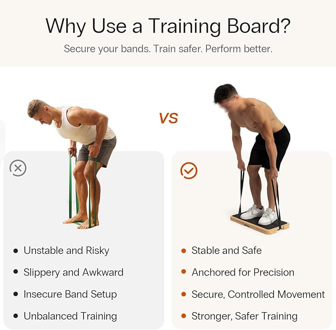 StrongTek Resistance Band Training Platform, Heavy-Duty Bamboo/Wood Board for Safe & Stable Resistance Workouts, Non-Slip, 1000 lbs Capacity for Arms, Shoulders, Core, Back & Legs