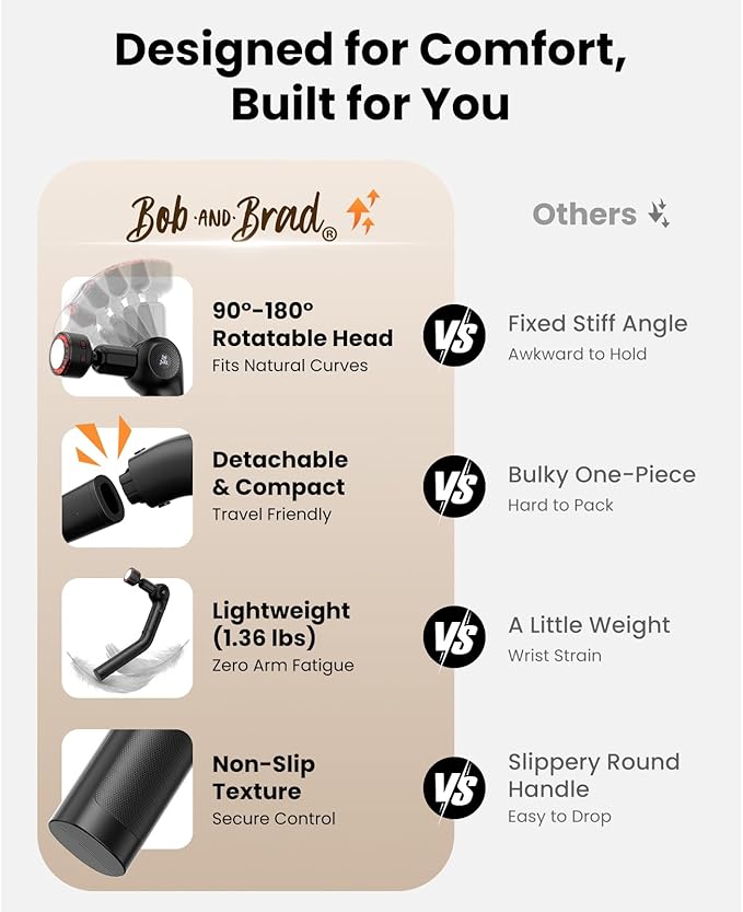 BOB AND BRAD 2-in-1 Massage Gun with Heat & Red Light Soothing L7 Ultra Massage Gun with Extension Handle &Adjustable Angles, Deep Tissue for Back Lumbar Shoulder FSA-HSA Eligible Gift for Men Women