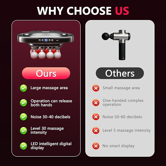 16 Heads Massage Gun Set, Body Massage for Back, Shoulders, Neck, Legs, Foot, Massage Gun deep Tissue Pain Relief, Percussion Massager with 3 Modes & 30 Intensity Levels, Gifts for Mom and Dad