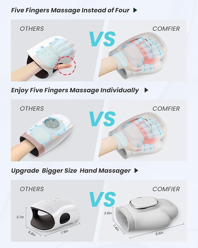 COMFIER Cordless Hand Massager for Arthritis and Carpal Tunnel, Updated Bigger Electric Hand Massager with Heat and Compression,Wrist, Finger Massage,Gifts for Women,Men
